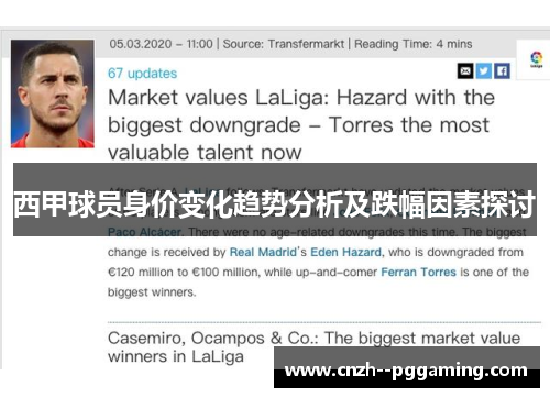 西甲球员身价变化趋势分析及跌幅因素探讨 西甲球员身价变化趋势分析及跌幅因素探讨