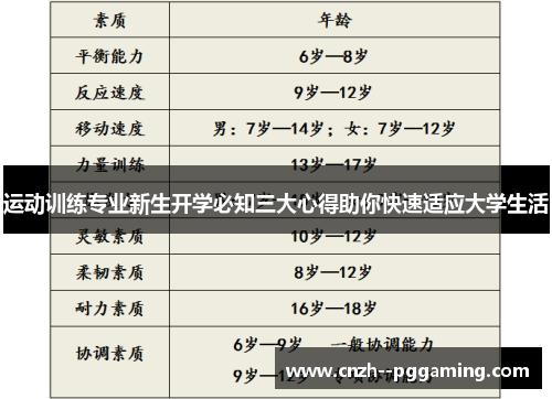 运动训练专业新生开学必知三大心得助你快速适应大学生活 运动训练专业新生开学必知三大心得助你快速适应大学生活