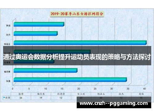 通过奥运会数据分析提升运动员表现的策略与方法探讨 通过奥运会数据分析提升运动员表现的策略与方法探讨