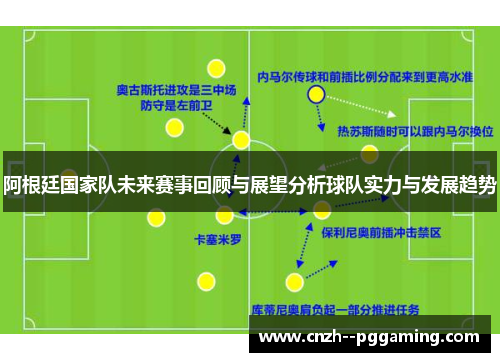 阿根廷国家队未来赛事回顾与展望分析球队实力与发展趋势 阿根廷国家队未来赛事回顾与展望分析球队实力与发展趋势