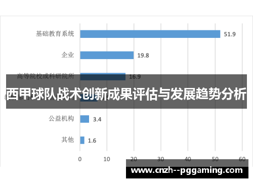 西甲球队战术创新成果评估与发展趋势分析 西甲球队战术创新成果评估与发展趋势分析