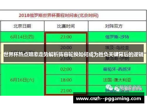 世界杯热点赔率走势解析阵容轮换如何成为胜负关键背后的逻辑 世界杯热点赔率走势解析阵容轮换如何成为胜负关键背后的逻辑