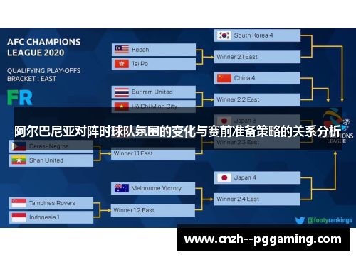 阿尔巴尼亚对阵时球队氛围的变化与赛前准备策略的关系分析 阿尔巴尼亚对阵时球队氛围的变化与赛前准备策略的关系分析