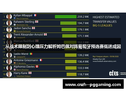 从战术限制到心理压力解析姆巴佩对阵葡萄牙预选赛低迷成因 从战术限制到心理压力解析姆巴佩对阵葡萄牙预选赛低迷成因