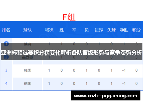 亚洲杯预选赛积分榜变化解析各队晋级形势与竞争态势分析